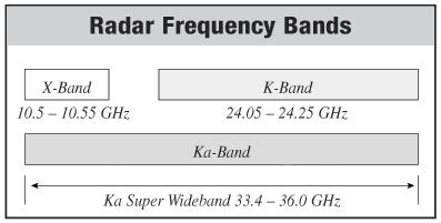 Radar Detector & Laser Jammer Forum » Different Radar Bands Explained