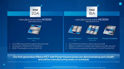 英特尔表示Meteor Lake将于2022Q4流片， 首批Intel 18A/20A芯片已... - 新品"纽斯" - Chiphell ...