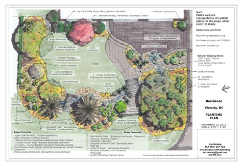 SketchUp Pro for Landscape Design on Behance