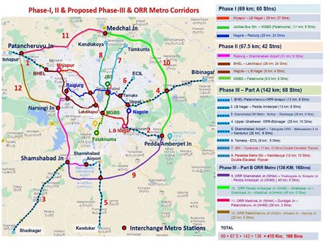 Hyderabad Metro Phase 3: Aarvee & Systra Win DPR Consultant Work – Engineering Jobs And ...