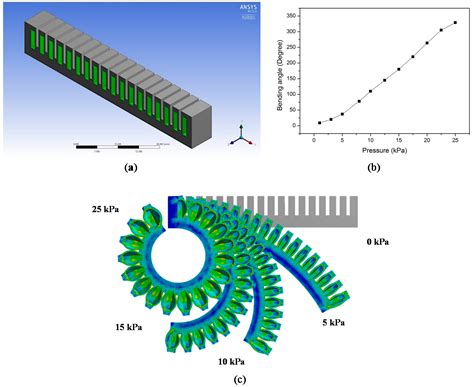 Robotics | Free Full-Text | A Structural Optimisation Method for a Soft Pneumatic Actuator