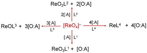 Molecules | Free Full-Text | Fundamentals of Rhenium-188 Radiopharmaceutical Chemistry