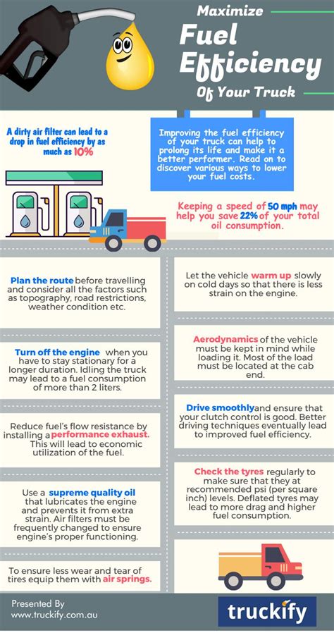 Maximize Fuel Efficiency Of Your Truck by Truckify - Issuu