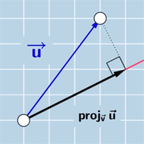 Vector Projections (1) – GeoGebra