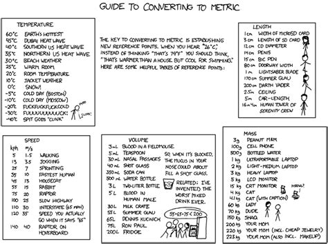 xkcd’s Guide to the Metric System | Under the Hill