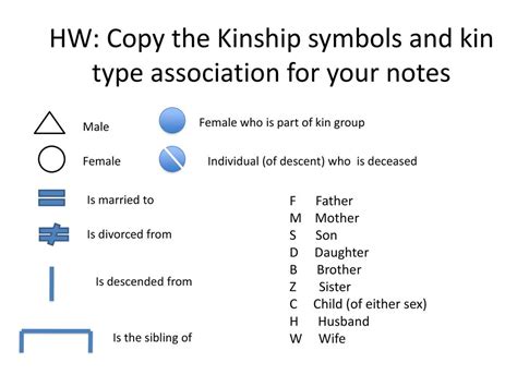 HW: Copy the Kinship symbols and kin type association for your notes - ppt download