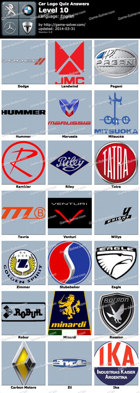 » Car Logo Quiz Game Answers Gaming News