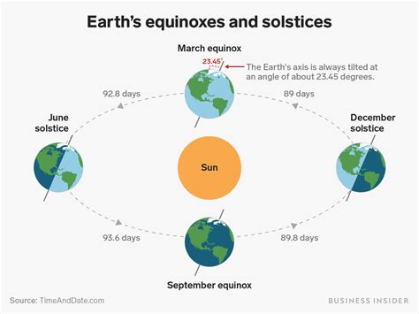 The June solstice happens on Friday. Here's why the event kicks off ...