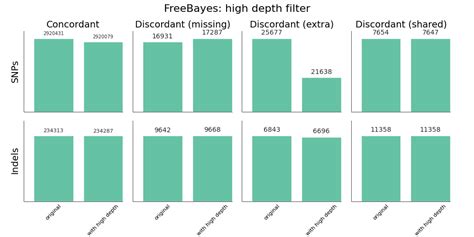 Whole genome trio variant calling evaluation: low complexity regions ...