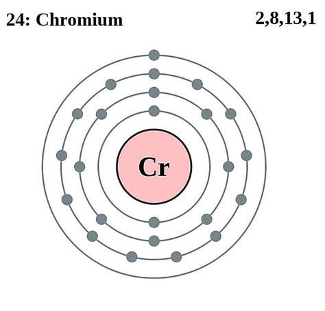 chromium electron dot diagram - ShameenaGrann