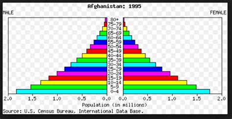 afghanistan population - My Country ProjectBy: Mathew Solomon