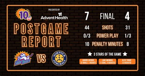 Solar Bears erupt for seven goals in victory over Admirals | Orlando ...