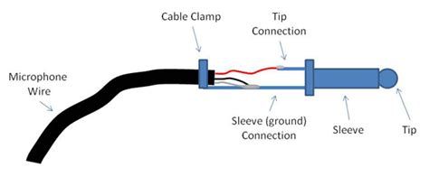 [DIAGRAM] Xlr Microphone Cable Wiring Diagram Picture - MYDIAGRAM.ONLINE