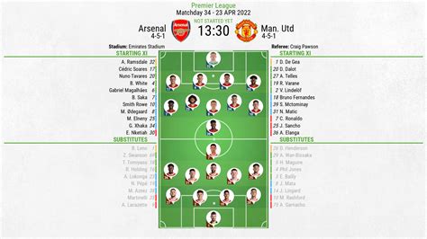 Arsenal Vs Man United Stats 2024 - Fiann Jeralee