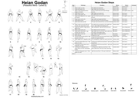 5. Heian Godan – Karate Kata Step By Step