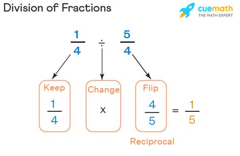 K-12 – Fractions – Mathematical Mysteries