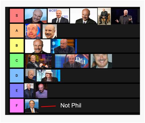 Dr Phil Memes, HD Png Download , Transparent Png Image - PNGitem