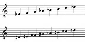 Enharmonic Spelling ‹ OpenCurriculum