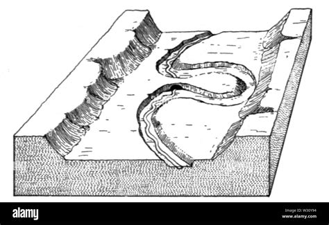 PSM V78 D435 Natural bridge formation of an entrenched meander 1 Stock ...