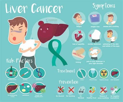 CAR-T therapy & Stem Cells for Liver Cancer