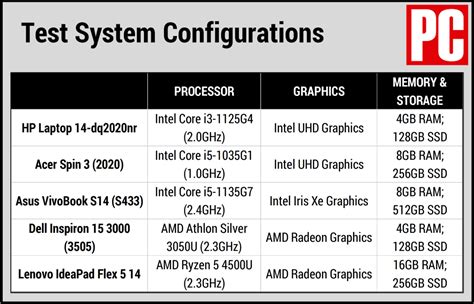 Laptop Weights Comparison