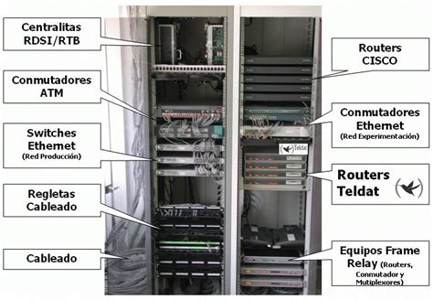 8: Rack de equipos de comunicaciones en el aula B.123 | Download Scientific Diagram