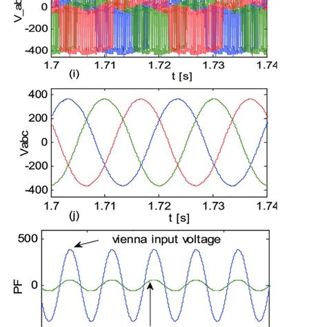 Three phase Vienna rectifier circuit | Download Scientific Diagram