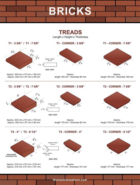 101 Types of Bricks (Size and Dimension Charts for Every Brick Option ...