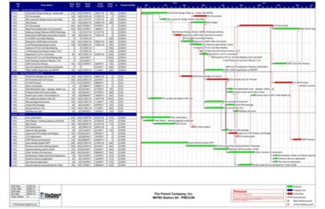 Know Your Tools: The pre-construction schedule | The Parent Company, Inc.