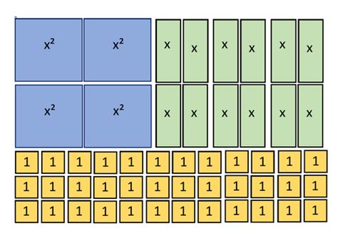 Algebra Tiles | Teaching Resources