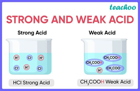 Equal lengths of magnesium ribbons are taken in test tubes A and B