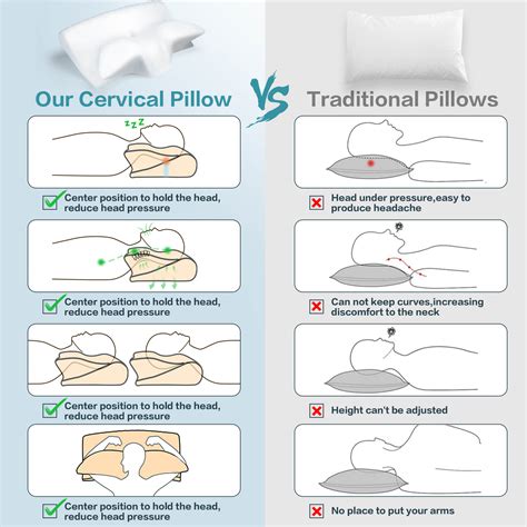 Hexus Cervical Pillow for Neck Pain Relief, Ergonomic Hollow Design ...