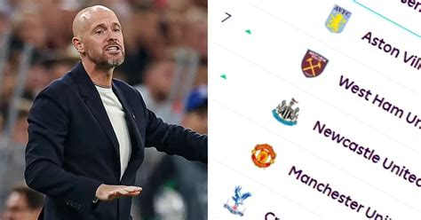 Man United break into top 10: latest Premier League standings - Football | Tribuna.com