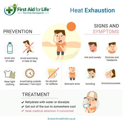 Everything you need to know about heat exhaustion - Online First Aid