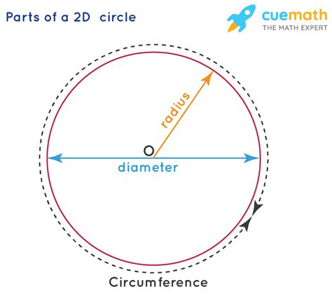 2D Shapes - Names, Definition, Properties | 2D Geometric Shapes