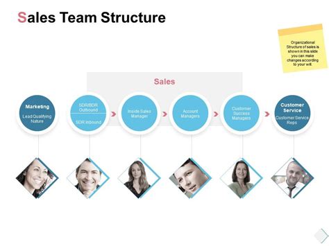 Sales Team Structure Template