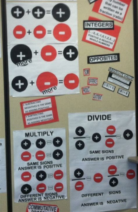 Anchor charts for positive & negative numbers | Math integers, Math charts, Math resources