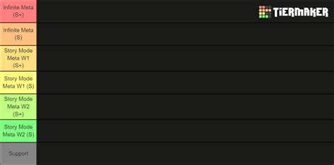 astd Tier List (Community Rankings) - TierMaker