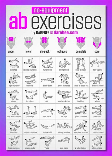 Exercises For Upper Body No Equipment | lykos.co