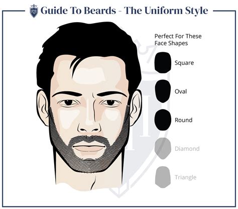 10 Facial Hair Styles EVERY Man Should Know - 2023 Guide