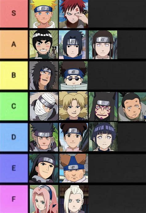 Chunin Exams Tier List (strongest to weakest) : r/Naruto