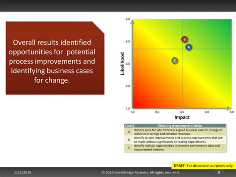 Pierce County Performance Audit Committee - ppt download