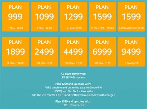 Globe Broadband offers revamped plans with faster speeds and more bundles » YugaTech ...