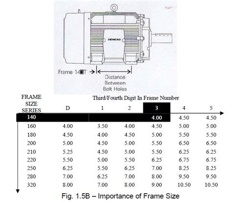 Electric Motor Nema Frame Sizes - Design Talk