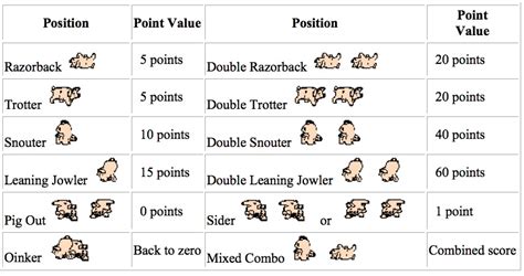 Delta Scape: How long until we "Pig Out"? Part I