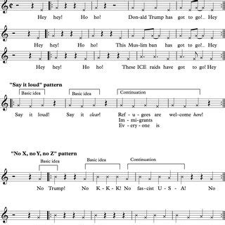 Examples of chants in sentence form | Download Scientific Diagram