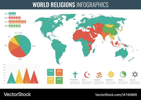 World Religions By Population 2024 - Torey Halimeda