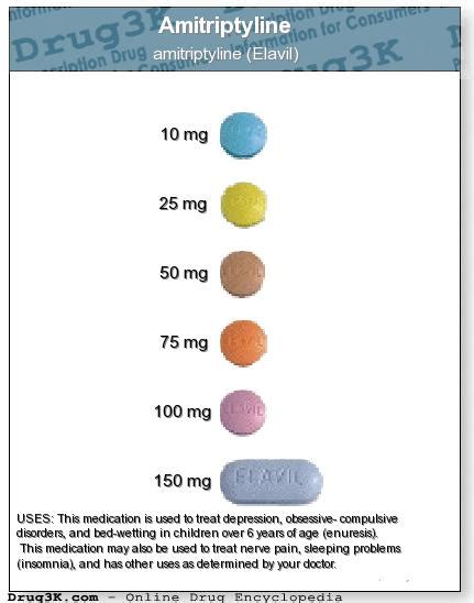 Amitriptyline | Neuropathy and HIV