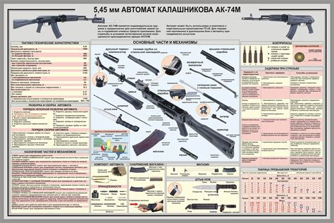 AK-74 - Wikipedia