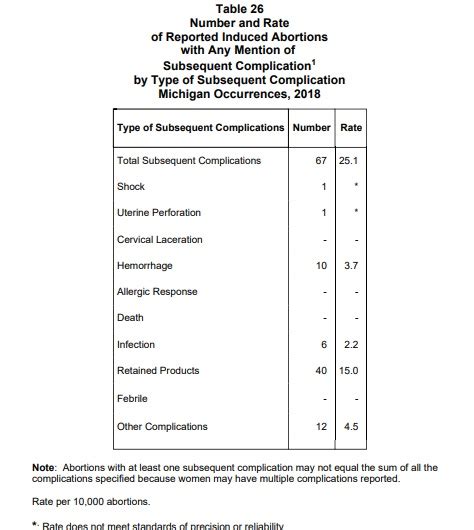 When abortion complications aren't properly tracked or reported, the ...